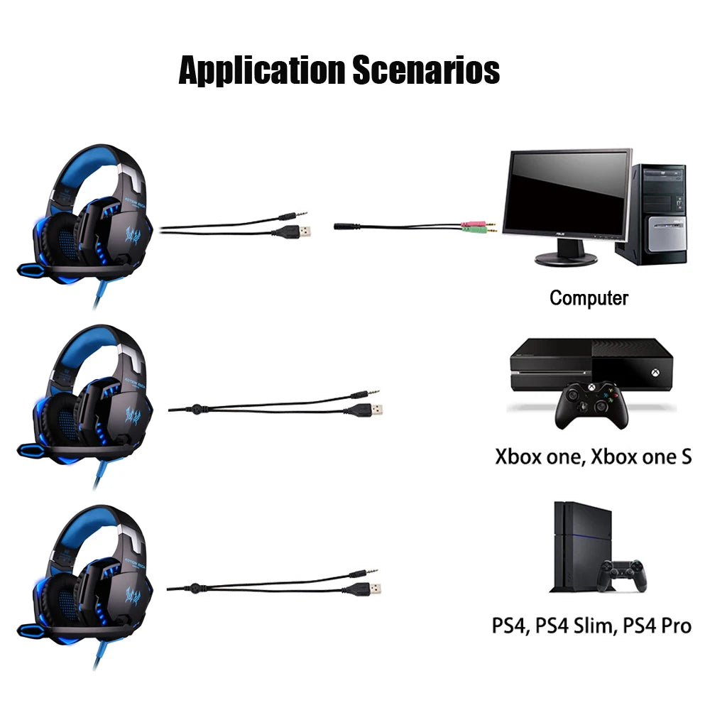 Casque de jeu G2000 Basse profonde Casque stéréo Casque filaire Écouteur lumineux avec microphone pour PS5 PS4 XBOX PC Ordinateur portable