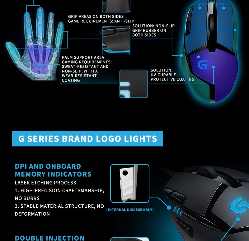 Logitech G402: Reliable Gaming for Years to Come