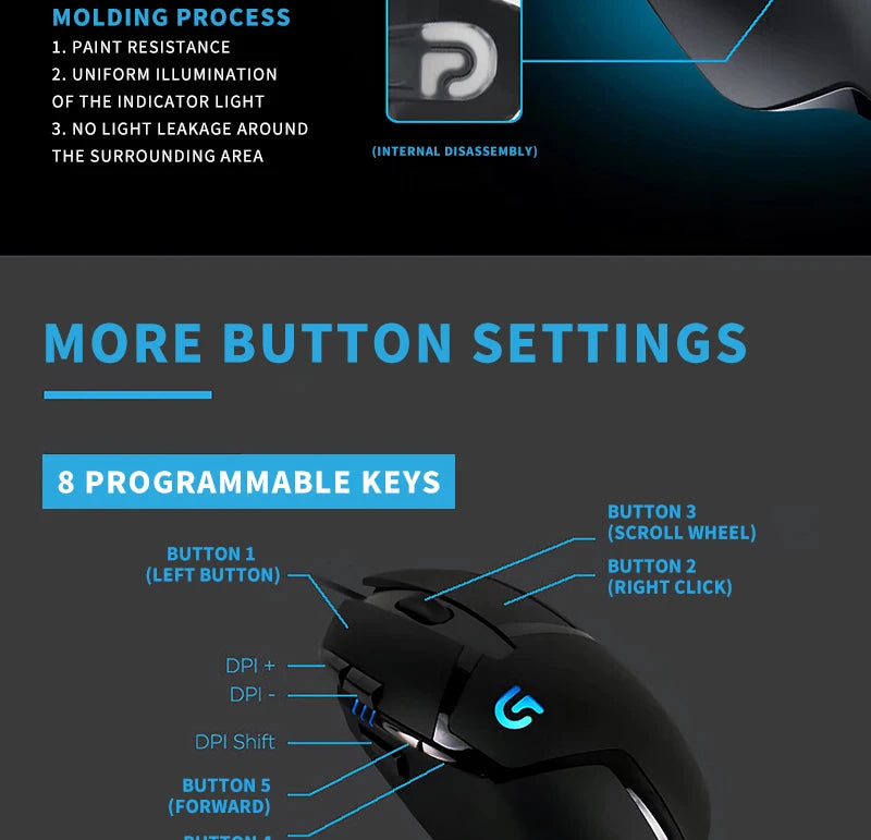 Logitech G402: Reliable Gaming for Years to Come