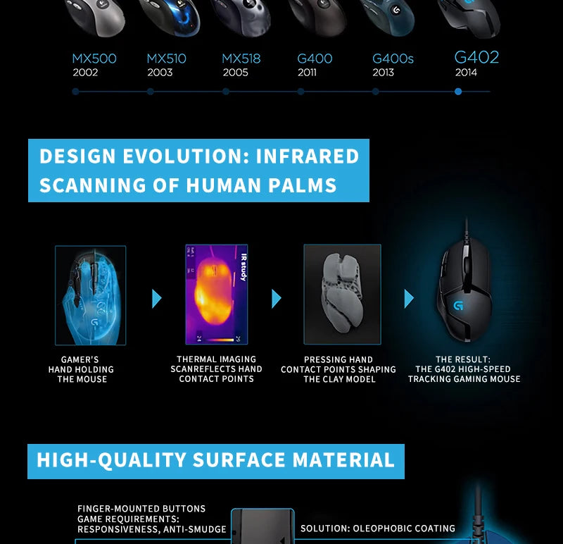 Logitech G402: Reliable Gaming for Years to Come