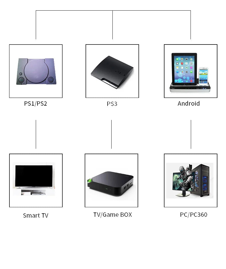 Contrôleur de jeu sans fil pour PS1 PS2 PS3 PC Android Contrôleur sans fil Jeu vidéo Console de jeu portable Manette de jeu de divertissement